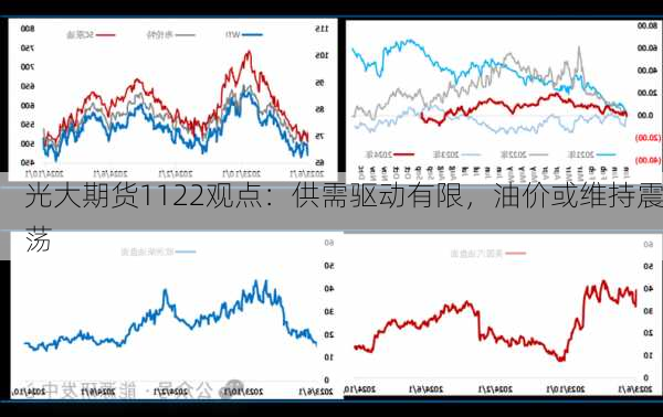 光大期货1122观点：供需驱动有限，油价或维持震荡