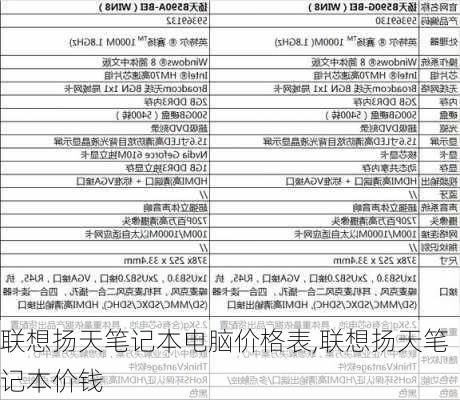 联想扬天笔记本电脑价格表,联想扬天笔记本价钱