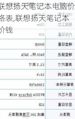 联想扬天笔记本电脑价格表,联想扬天笔记本价钱