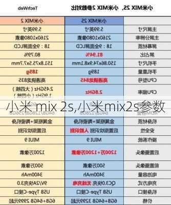 小米 mix 2s,小米mix2s参数