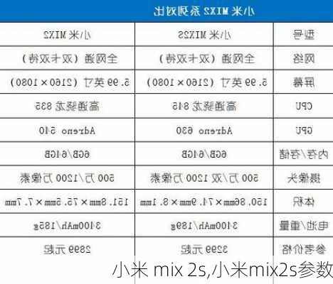 小米 mix 2s,小米mix2s参数