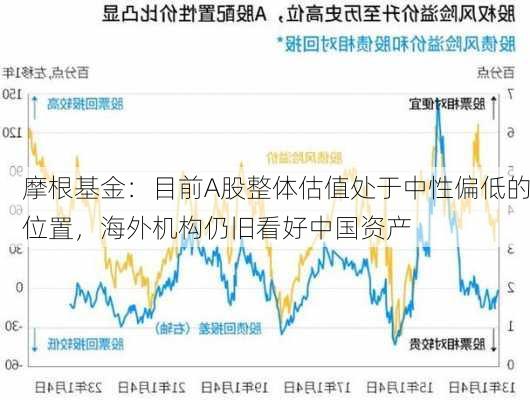 摩根基金：目前A股整体估值处于中性偏低的位置，海外机构仍旧看好中国资产