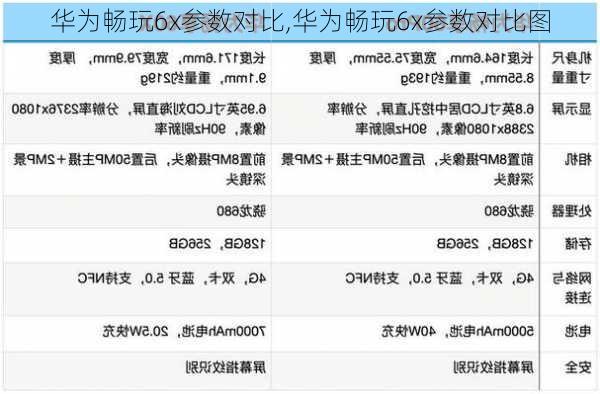 华为畅玩6x参数对比,华为畅玩6x参数对比图