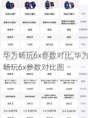 华为畅玩6x参数对比,华为畅玩6x参数对比图