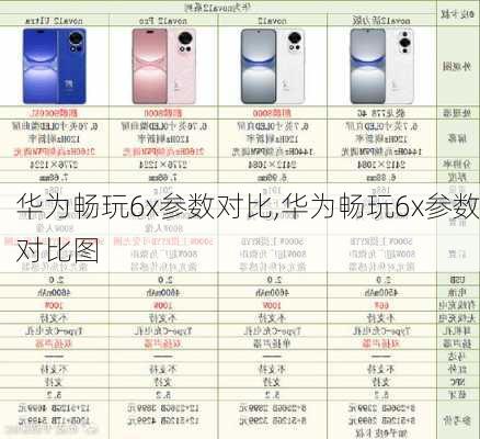 华为畅玩6x参数对比,华为畅玩6x参数对比图