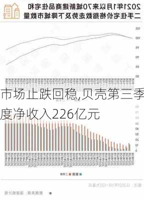 市场止跌回稳,贝壳第三季度净收入226亿元