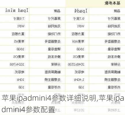苹果ipadmini4参数详细说明,苹果ipadmini4参数配置