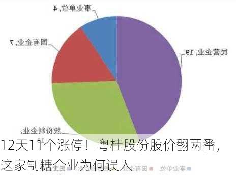 12天11个涨停！粤桂股份股价翻两番，这家制糖企业为何误入