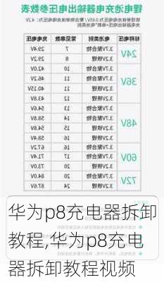 华为p8充电器拆卸教程,华为p8充电器拆卸教程视频