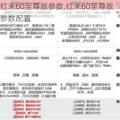 红米60至尊版参数,红米60至尊版参数配置