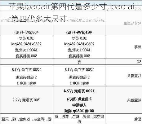 苹果ipadair第四代是多少寸,ipad air第四代多大尺寸