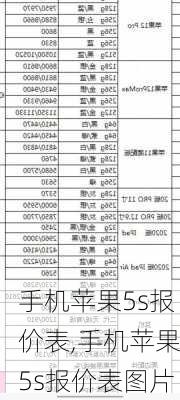 手机苹果5s报价表,手机苹果5s报价表图片