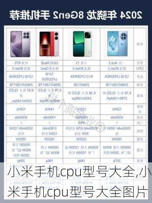 小米手机cpu型号大全,小米手机cpu型号大全图片