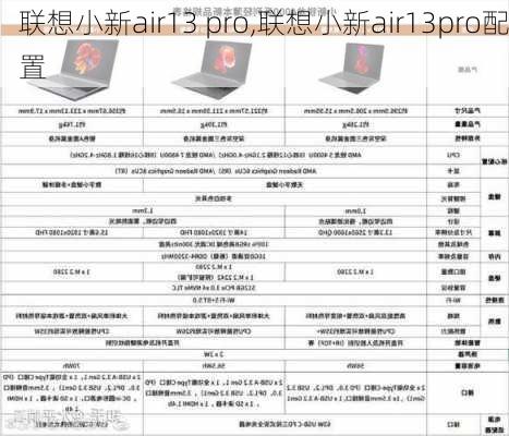 联想小新air13 pro,联想小新air13pro配置