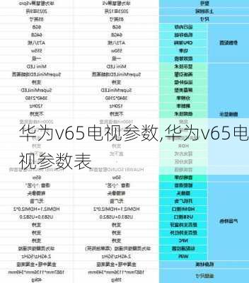 华为v65电视参数,华为v65电视参数表