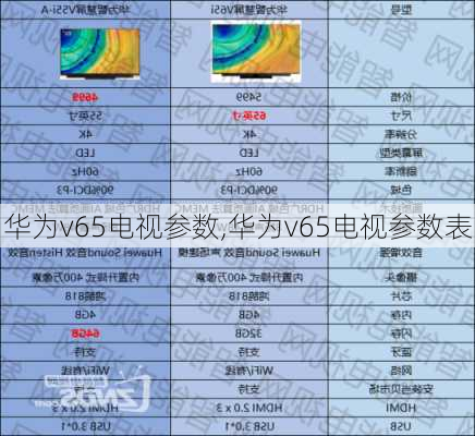 华为v65电视参数,华为v65电视参数表