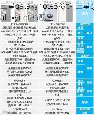 三星galaxynote5参数,三星galaxynote5配置