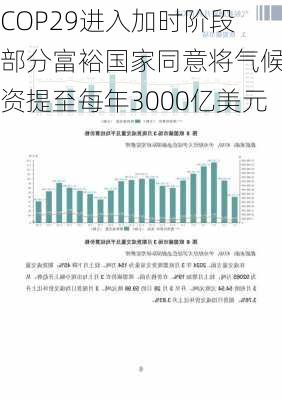 COP29进入加时阶段 部分富裕国家同意将气候融资提至每年3000亿美元