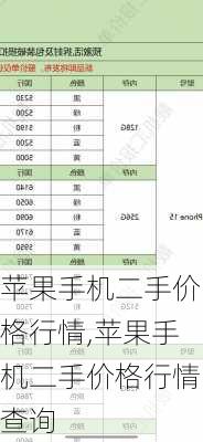 苹果手机二手价格行情,苹果手机二手价格行情查询