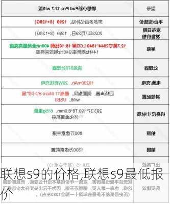 联想s9的价格,联想s9最低报价