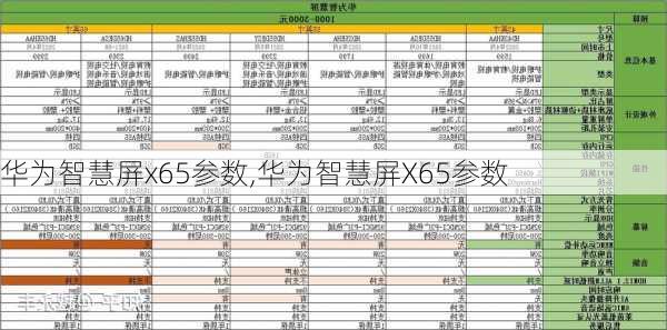 华为智慧屏x65参数,华为智慧屏X65参数