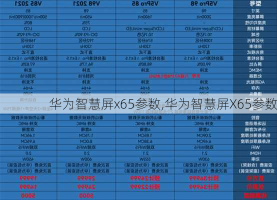 华为智慧屏x65参数,华为智慧屏X65参数