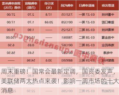 周末重磅！国常会最新定调，国资委发声，美联储两大热点来袭！影响一周市场的十大消息