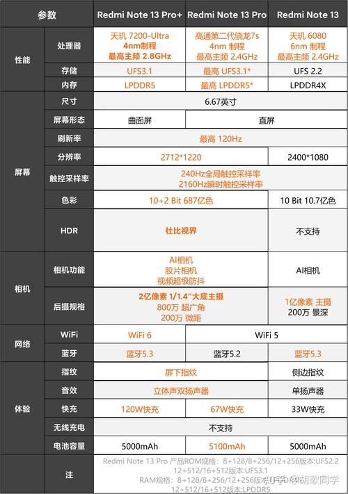 红米配置比小米高还便宜,红米配置比小米高还便宜的手机