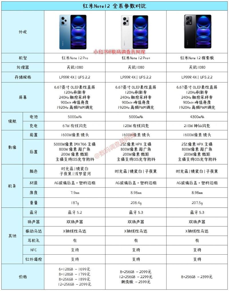 小米note12pro参数配置详细,小米note12pro多少钱