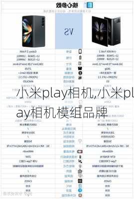 小米play相机,小米play相机模组品牌