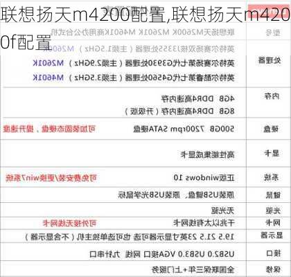 联想扬天m4200配置,联想扬天m4200f配置