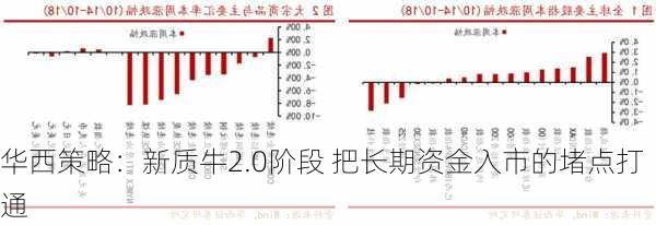 华西策略：新质牛2.0阶段 把长期资金入市的堵点打通