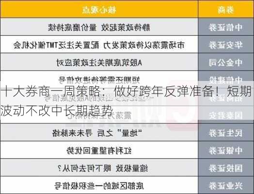 十大券商一周策略：做好跨年反弹准备！短期波动不改中长期趋势