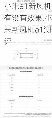 小米a1新风机有没有效果,小米新风机a1测评