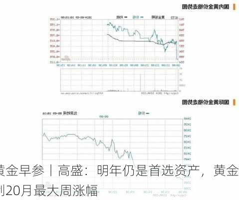 黄金早参丨高盛：明年仍是首选资产，黄金创20月最大周涨幅