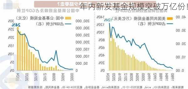 年内新发基金规模突破万亿份！