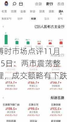 博时市场点评11月25日：两市震荡整理，成交额略有下跌