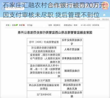 石家庄汇融农村合作银行被罚70万元：因支付审核未尽职 贷后管理不到位