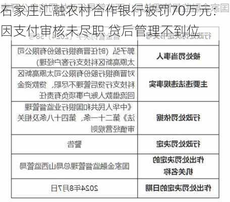 石家庄汇融农村合作银行被罚70万元：因支付审核未尽职 贷后管理不到位