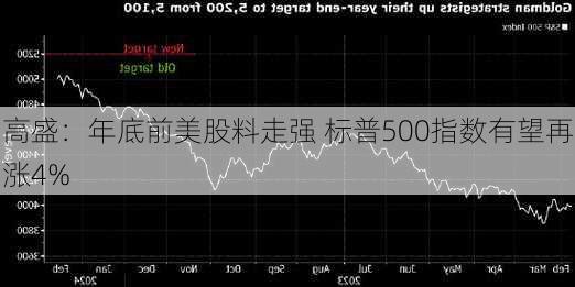 高盛：年底前美股料走强 标普500指数有望再涨4%