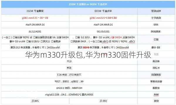 华为m330升级包,华为m330固件升级