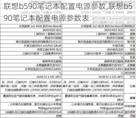 联想b590笔记本配置电源参数,联想b590笔记本配置电源参数表