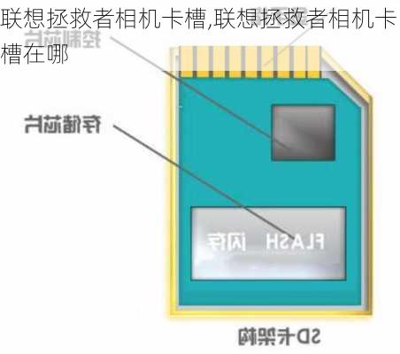 联想拯救者相机卡槽,联想拯救者相机卡槽在哪