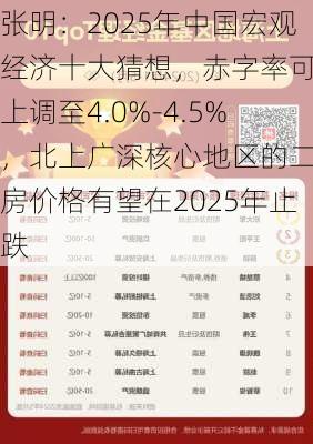 张明：2025年中国宏观经济十大猜想，赤字率可能上调至4.0%-4.5%，北上广深核心地区的二手房价格有望在2025年止跌