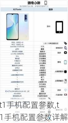 t1手机配置参数,t1手机配置参数详解