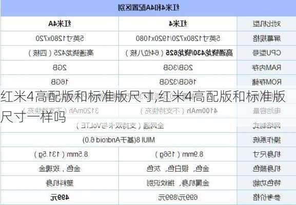 红米4高配版和标准版尺寸,红米4高配版和标准版尺寸一样吗