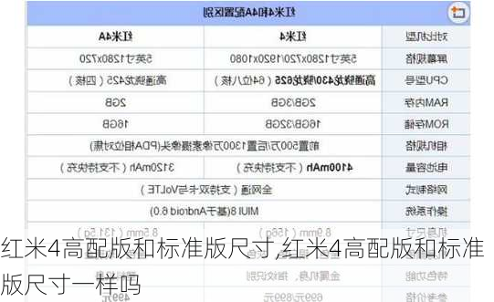 红米4高配版和标准版尺寸,红米4高配版和标准版尺寸一样吗