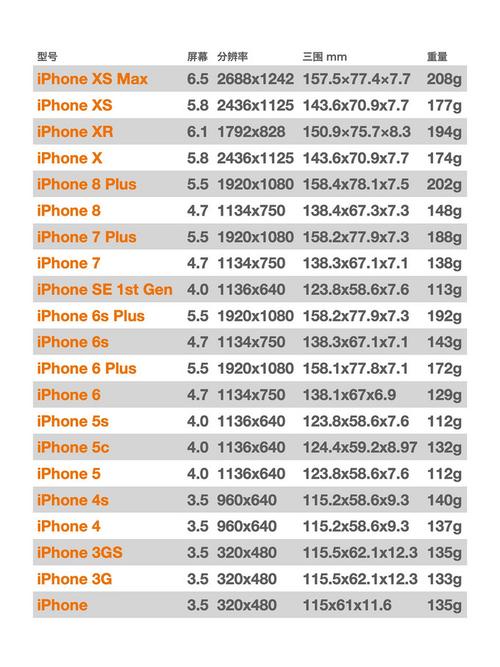 苹果5手机配置参数表,苹果5手机配置参数表图片