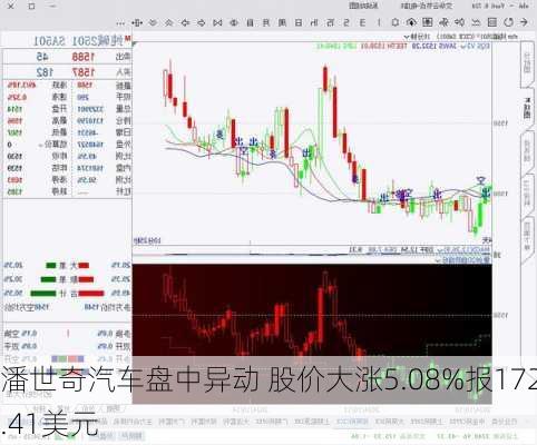 潘世奇汽车盘中异动 股价大涨5.08%报172.41美元