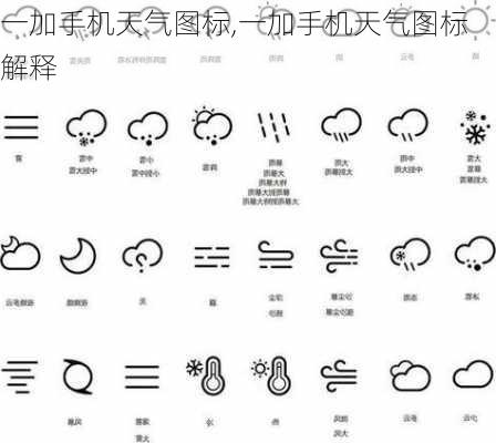 一加手机天气图标,一加手机天气图标解释